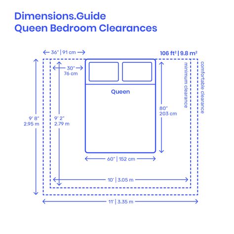 Queen Bedroom layouts are recommended planning guidelines for organizing bedrooms based on the dimensions of a Queen Size Bed. Bedrooms with Queen beds should have minimum areas of roughly 106 ft2 | 9.8 m2 (bed with clearance) to 128-131 ft2 | 11.9-12.1 m2 (bed clearance with closet and desk). Downloads online #bedroom #beds #architecture #interiordesign #homedesign Bedroom Dimensions Layout, King Size Bed Dimensions, Beautiful Bed Designs, Luxury Bathroom Master Baths, Bedroom Layout, Bedroom Size, Bedroom Dimensions, Seni Dan Kraf, Bedroom Floor Plans