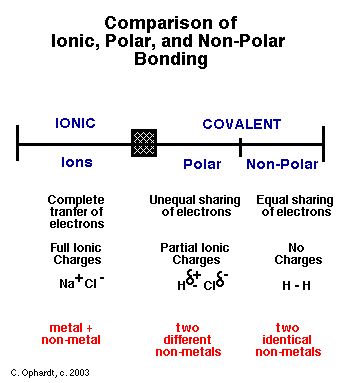 Chemistry 101, Chemistry Help, Chemistry Activities, Organic Chemistry Study, Chemistry Basics, Study Chemistry, Ap Chemistry, Chemistry Education, Chemistry Classroom