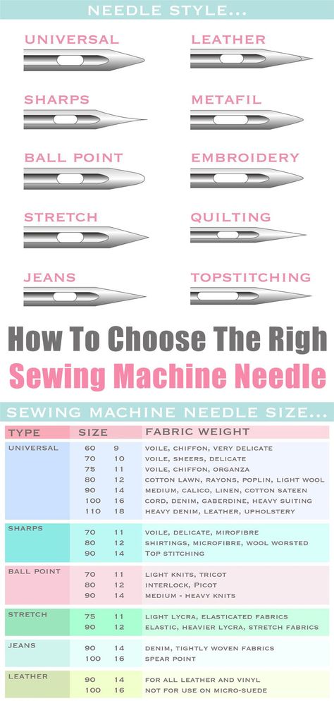 How To Choose The Right Sewing Machine Needle Which Needle For Which Fabric, Sewing Machine Needle Sizes, Sewing Machine Tricks And Tips, Types Of Needles For Sewing, Sewing Machine Stitch Guide, Different Sewing Machine Stitches, Types Of Sewing Needles, Sewing Machine Stitch Practice, Sewing Needles Guide Cheat Sheets