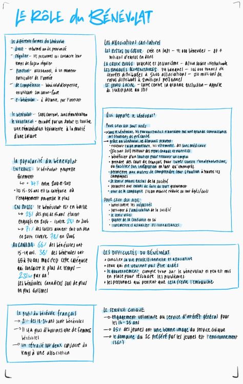 French AQA A Level revision French A Level, French Revision, A Level French, Revision Ideas, French Notes, A Level Revision, Revision Tips, Study French, Sixth Form