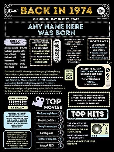 Amazon.com: Back in 1974 Birthday Chalkboard Poster Gift Party Decoration: Handmade 50 Birthday Cards For Women, 50 Birthday Cards, 50th Birthday Cards For Women, Back In 1974, 1974 Birthday, 40th Birthday Quotes, Cards For Women, 50th Birthday Quotes, Women In Science