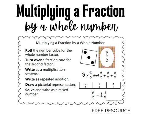 Multiplying Fractions by a Whole Number - Math Coach's Corner Multiply Fractions By Whole Numbers, Multiplying Fractions Activities, Multiplying Fractions By Whole Numbers, Number Anchor Charts, Repeated Addition, Adding Fractions, Math Board, Multiplying Fractions, Math Coach