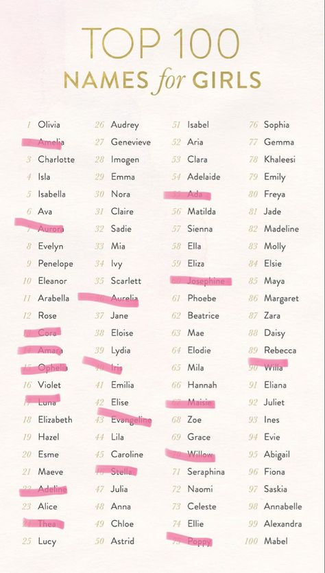 Capri Name, Fake Name Ideas, Girl Names Uncommon, Top 100 Names, Meaningful Baby Names, Easy Korean Words, Sweet Baby Names, Names For Girls, Pregnancy Info