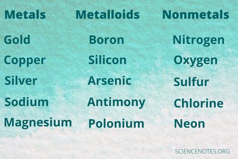 5 Examples of Metals, Metalloids, and Nonmetals Metals And Non Metals Notes, Metal Non Metal And Metalloids, Metal And Non Metal Class 10 Notes, Metals And Non Metals Science Notes, Metals Nonmetals Metalloids, Alkali Metals Chemistry, Compounds And Mixtures, Alkali Metal, Periodic Table Metals Nonmetals