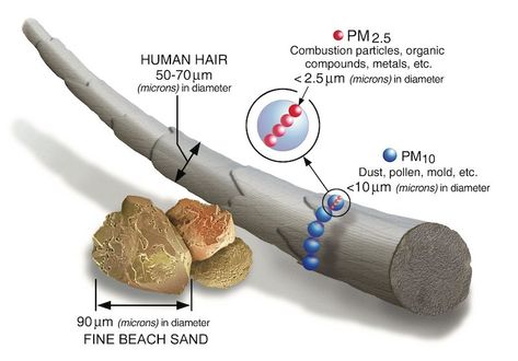 Central Vacuum System, Evaporative Cooler, Air Filtration System, Furnace Filters, Central Vacuum, Air Filters, Air Pollution, Indoor Air Quality, Clean Air