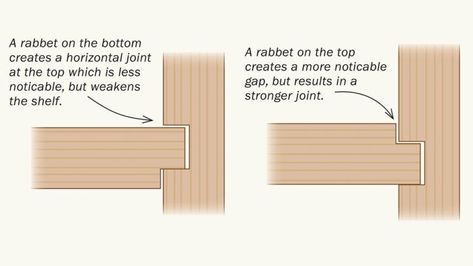 Q&A: When rabbeting a shelf to fit into a dado, is it better to put the rabbet on the top or the bottom? with Asa Christiana (@buildstuffwithasa) Plywood Diy, Contemporary Sideboard, Joinery Design, Woodworking Joinery, Wood Joints, Machine Age, Drilling Machine, Wood Joinery, Woodworking Carpentry