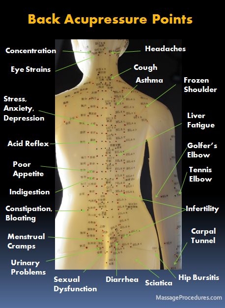 Acupressure Chart, Shiatsu Massage Acupressure, Acupuncture Benefits, Acupuncture Needles, Massage Therapy Techniques, Acupressure Mat, Cupping Therapy, Shiatsu Massage, Acupuncture Points