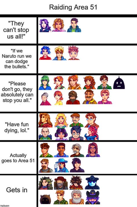 Stardew Valley Character Sheet, Stardew Valley Alignment Chart, Stardew Valley Characters, Characters Chart, Witcher Monsters, Alignment Charts, Alignment Chart, Please Dont Go, Stardew Valley