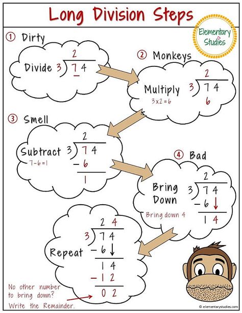 Long Division Steps, Word Blends, Division Anchor Chart, Math Calendar, Teaching Division, Math Songs, Mandarin Lessons, Math Charts, Long Division