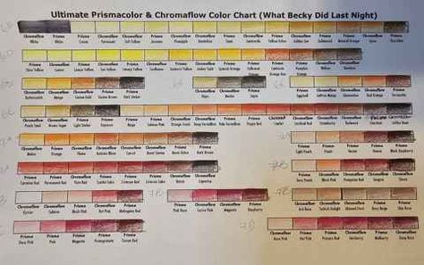 Ultimate Prismacolor and Derwent Chromaflow Combined Color Family Pencil Chart - What Becky Did's Ko-fi Shop Color Blending Chart, Prismacolor Combinations, Pencils Color, Derwent Pencils, Coloring Tips, Prismacolor Pencils, The Hundreds, Color Blending, Photo Reference