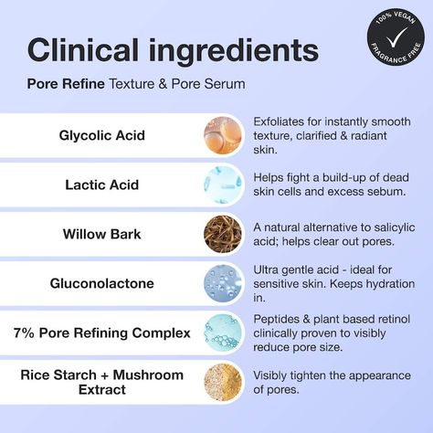 Pore Refine Pore Shrinking & Texture Smoothing Serum - iNNBEAUTY PROJECT | Sephora Huge Pores, Pore Shrinking, Big Pores, Mastic Gum, Reduce Pore Size, Reduce Pores, Combo Skin, Rough Texture, Tranexamic Acid