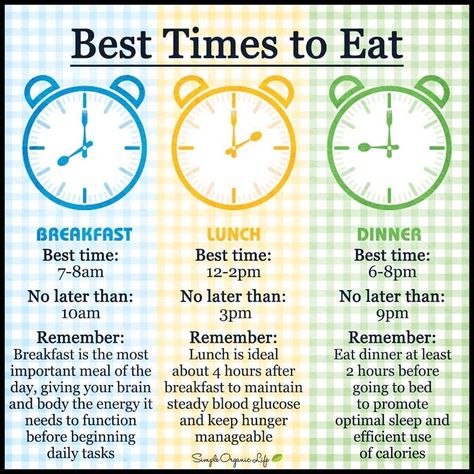 Best times to Eat! Best Times To Eat, Best Time To Eat, Diet Inspiration, Wellness Quotes, Diet Motivation, Time To Eat, Fitness Instagram, Fitness Transformation, Breakfast Lunch Dinner