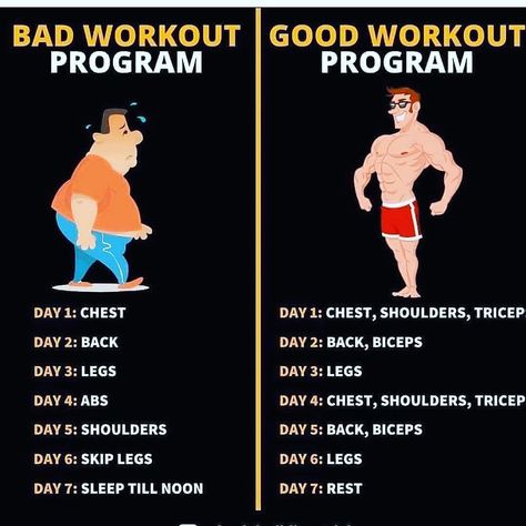 Beginner Workout Schedule, Workout Gym Routine, Workout Program Gym, Workout Plan For Men, Gym Workout Planner, Bodybuilding Workout Plan, Gym Workout Chart, Workout Routine For Men, Workout Training Programs