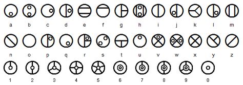 Gallifreyan alphabet Bionicle Language, Matoran Alphabet, Gallifreyan Alphabet, Alien Alphabet, Ciphers And Codes, Geek Cross Stitch, Sms Language, Tom Baker, Alphabet Code