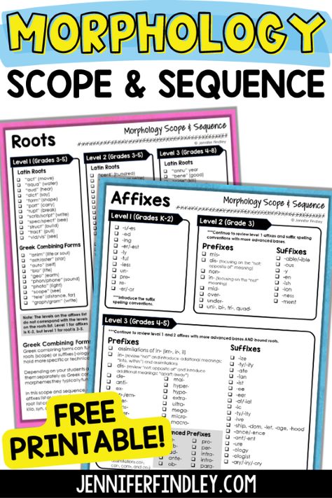 Imse Orton Gillingham Morphology, Imse Orton Gillingham Morphology Interactive Notebook, Science Of Reading Vocabulary, 3rd Grade Scope And Sequence, Morphology Wall 3rd Grade, Morphology Anchor Chart, Morphemes Activities, Science Of Reading 4th Grade, Morphology Bulletin Board