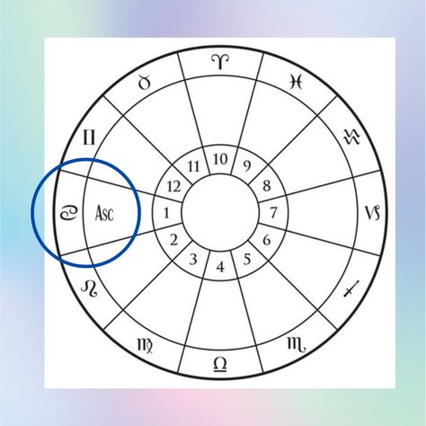 What Is My Rising Sign? How To Figure Out Your Astrological Rising Sign What Is My Rising Sign, My Birth Chart, Your Rising Sign, Planets In The Sky, How To Work Out, Rising Sign, Ancient Greek Words, What House, Your Horoscope