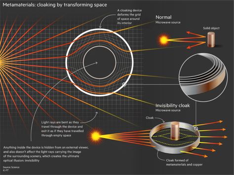 Physics Facts, Quantum Physics Spirituality, Particle Accelerator, Invisibility Cloak, Theoretical Physics, Alternative Energy Sources, Angel Number Meanings, Computer Engineering, Materials Engineering