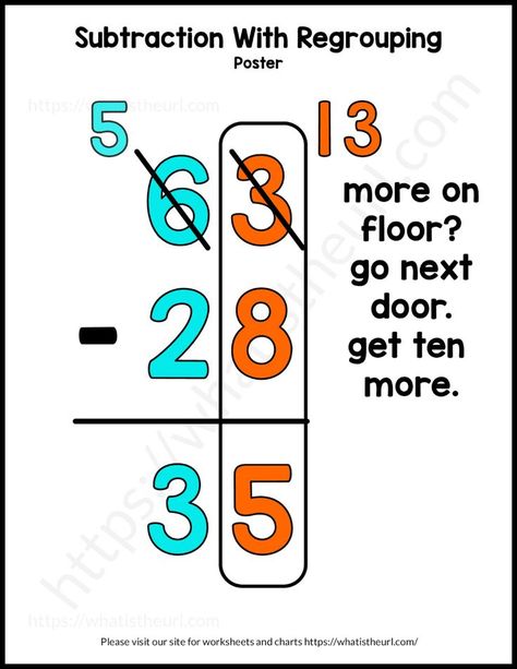 It is made of 6 pages and all are subtraction with regrouping worksheets.Please download the PDF Subtraction with Regrouping Worksheet Regrouping Subtraction Anchor Chart, Regrouping Addition Activities, Adding And Subtracting With Regrouping, Teaching Regrouping Subtraction, How To Teach Subtraction With Regrouping, Teaching Subtraction With Regrouping, Subtraction With Regrouping Anchor Chart, Borrowing Subtraction, Subtraction With Regrouping Activities