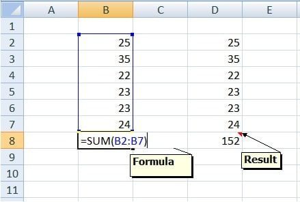 10 Basic Excel Functions That Everyone Should Know - ExcelDataPro Computer Keyboard Hacks, Basic Excel, Excel Functions, Transcription Jobs For Beginners, Computer Keyboard Shortcuts, Keyboard Hacks, Computer Shortcut Keys, Excel For Beginners, Office Tips