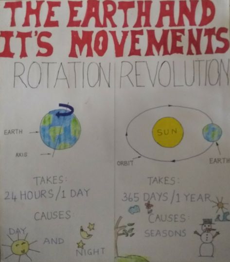 The Earth & it's movements - Rotation & Revolution Rotation And Revolution Project, Rotation And Revolution, Movement Drawing, Earths Rotation, Earth Drawings, 5th Grade Science, Earth Orbit, Preschool Learning Activities, Science Lessons