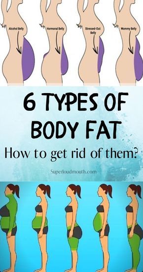 6 Types of Body fat and How to get rid of it? Membakar Lemak Perut, Types Of Belly Fat, Mommy Belly, Pound Of Fat, Trening Fitness, Outfit Yoga, Makanan Diet, Formda Kal, Fitness Challenge