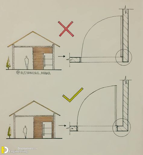 Important Principles "Right And Wrong" In Architectural Design - Engineering Discoveries Architecture Career, Perspective Drawing Architecture, Architecture Drawing Plan, Architecture Portfolio Design, Interior Architecture Drawing, Architecture Life, Architectural Engineering, Interior Design Sketches, Architecture Design Sketch