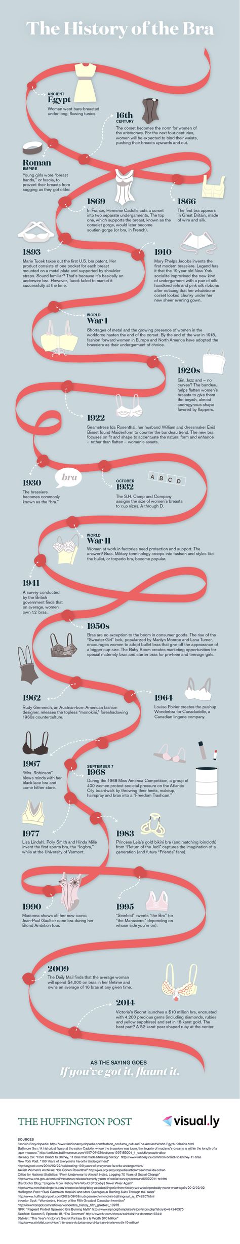 The History Of The Bra [INFOGRAPHIC] Istoria Modei, Fashion Infographic, Egiptul Antic, Fashion Dictionary, History Timeline, History Fashion, Fashion Vocabulary, Interesting History, Historical Costume