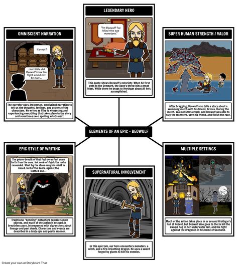 Use this Beowulf lesson plan to help your students understand Anglo Saxon… Beowulf Activities, Beowulf Lesson Plans, Super Human Strength, Poem Analysis, Teaching Literature, Epic Hero, British Literature, Classroom Tips, Map Graphic