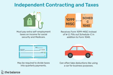 Tax Guide for Independent Contractors Taxes Tips, Employment Form, Tax Tips, Great Websites, Income Statement, Self Employment, Independent Contractor, Statement Template, Tax Deductions