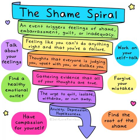 Unraveling Shame Spirals - The Self-Love Rainbow Lcsw Supervision Log, Shame Spiral Worksheet, Shame Therapy Activities, Emotional Spiral, Thought Spiral, Shame Spiral, Counseling Activities, Therapy Counseling, Counseling Resources