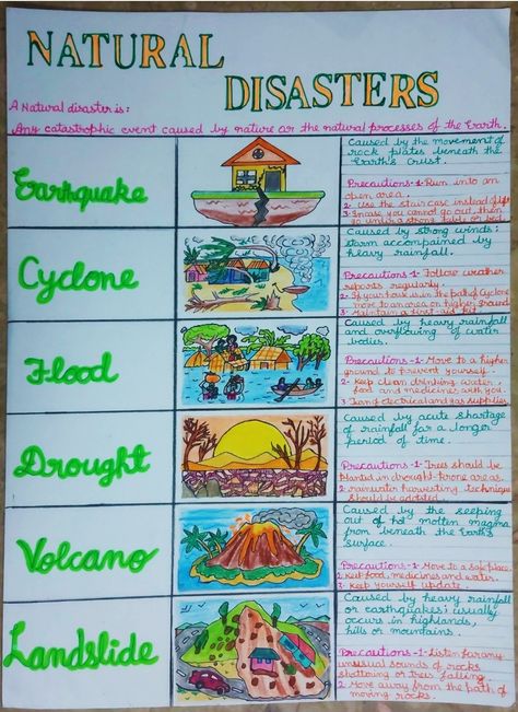 Man Made Disasters Project, Natural Disasters Anchor Chart, Project On Natural Disasters, Social Science Projects Ideas Cover Page, Geography Charts For Classroom, Science Project On Chart Paper, Sst Chart Ideas, Project On Disaster Management Class 9, Project Geography Ideas