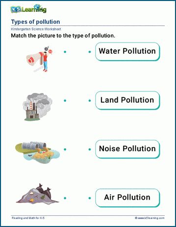 Pollution Worksheets For Grade 3, Pollution Worksheets For Kids, Air Pollution Worksheet, Water Pollution Worksheet, Pollution Activities Worksheets, Informative Speech Topics, Pollution Pictures, Pollution Activities, Pencemaran Air