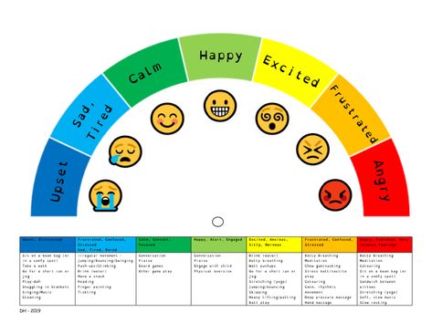 Zones of Regulation Chart by hughes_d14 | Teaching Resources Coping Skills List, Regulation Activities, Emotional Regulation Activities, Uppfostra Barn, Coping Skills Activities, Zones Of Regulation, Behavior Interventions, Social Thinking, School Social Work