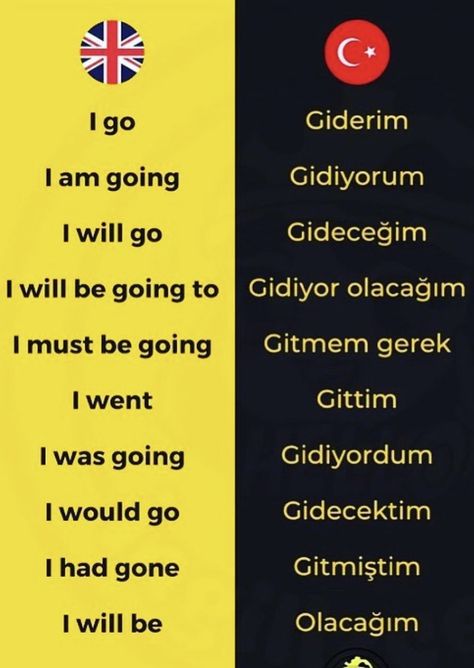 Turkish Phrases