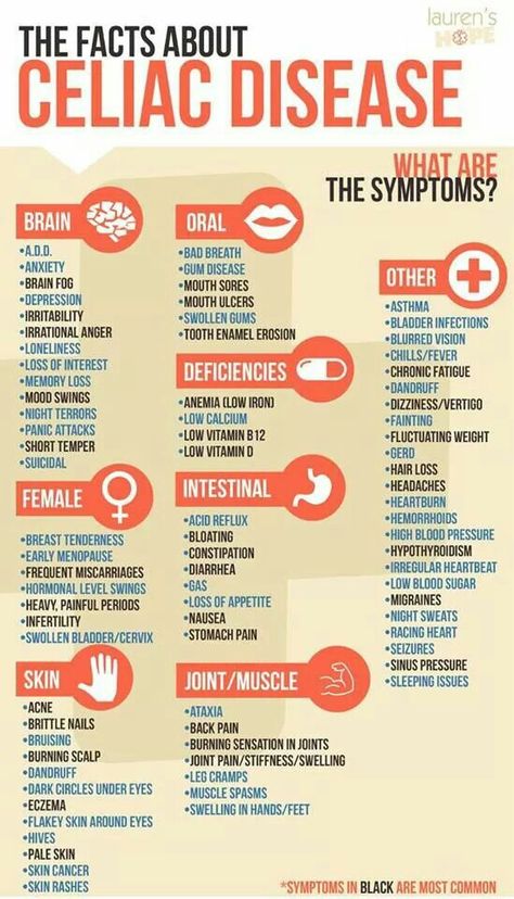 Facts about Celiac Disease. I have all but 4 of these.. for now. I've been having symptoms of seizures lately. Celiac Diet, Gluten Free Info, Gluten Free Living, Gluten Sensitivity, Gluten Intolerance, Workout Chart, Gluten Free Eating, Oral Health Care, Gluten Free Diet