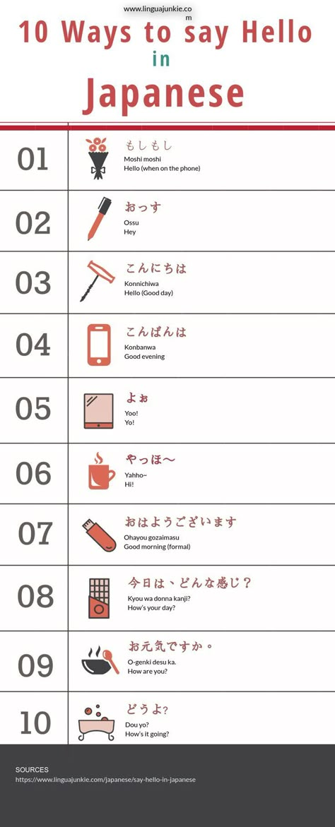 10 ways to say hello in #Japanese https://www.linguajunkie.com/japanese/say-hello-in-japanese Hello In Japanese, How To Say Hello, Learn Japan, Ways To Say Hello, Bahasa Jepun, Materi Bahasa Jepang, Japanese Language Lessons, Basic Japanese Words, Learn Japanese Words