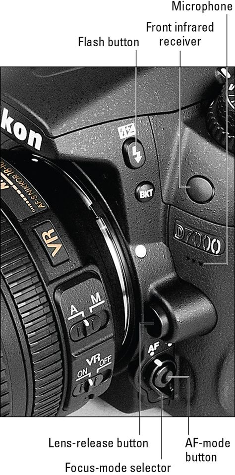 Nikon Tips, Photography Tips Nikon, Nikon Camera Lenses, Camera Tutorial, Shutter Speed Photography, Digital Photography Backdrops, Nikon D7200, Nikon D5200, Photography Cheat Sheets