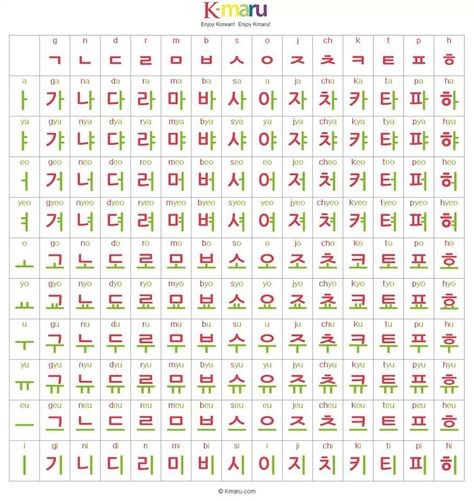 How to combine consonants and vowels to form simple syllables in Hangul (Korean). South Korean Language, Korean Alphabet Letters, Hangul Alphabet, Korean Letters, Learn Korean Alphabet, Learn Hangul, Learn Korea, Korean Writing, Korea Language