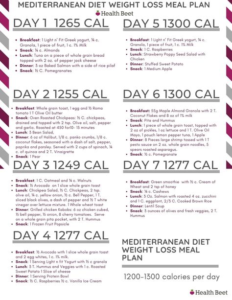 Mediterranean Diet Recipes For Weight Loss- A 7 Day Meal Plan #mediterraneandiet #weightloss 7 Day Mediterranean Diet Meal Plan, Medditeranean Diet, Health Beet, Food Mediterranean, Health Tricks, Sweet Potato Dinner, Med Diet, Seed Salad, Meal Planning Menus