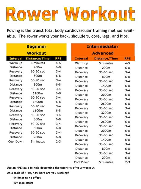 Rowing Challenge 30 Day, Rowing Workout Plan, Otf Workouts, Indoor Rowing Workout, Rowing Exercise, Rowing Workouts, Cardio Workout Plan, Rower Workout, Hotel Workout