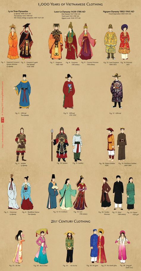 1000 years of Vietnamese male fashion. Fashion Timeline Of Chinese Clothing, Fashion Timeline Of Japanese Clothing, Japanese Fashion History, Le Dynasty Clothing, Japanese Royalty Clothing, Historical Fashion Timeline, Historical Chinese Clothing, Japanese Attire, Chinese Historical Fashion