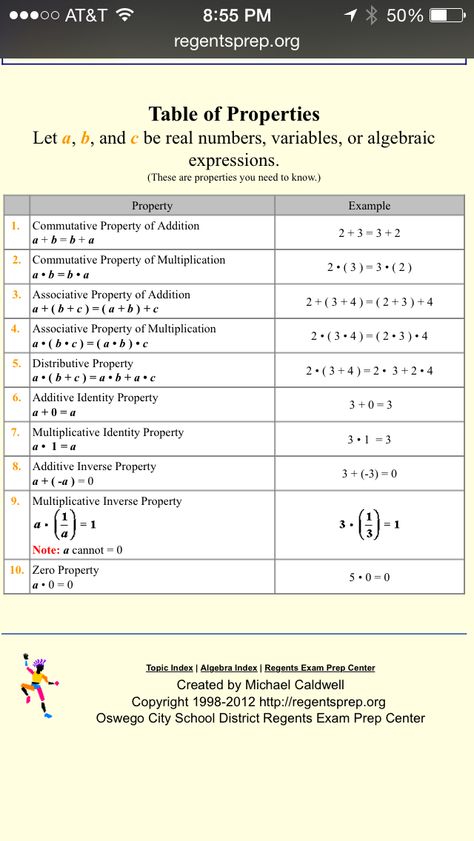 Math properties Distrubitive Property Math, Math Properties, Associative Property, Commutative Property, General Awareness, Math Lab, High School Life Hacks, Algebraic Expressions, Real Numbers