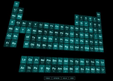 Interactive, animated & FUN periodic table - http://mrdoob.com/lab/javascript/threejs/css3d/periodictable/ Chemistry Periodic Table, Atomic Theory, Chemical Reactions, Food Science, Saving Lives, Teaching Science, Chemistry, Periodic Table, Science