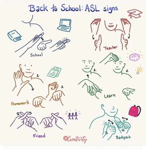 Have In Asl, Japanese Sign Language, English Sign Language, Asl Art, Asl Words, Simple Sign Language, Asl Sign Language Words, Sign Language Art, Sign Language Chart