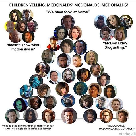 . Marvel Alignment Chart, Alignment Chart, Funny Marvel Memes, John Mulaney, Dc Memes, Nick Fury, Avengers Memes, Darth Maul, Marvel Jokes