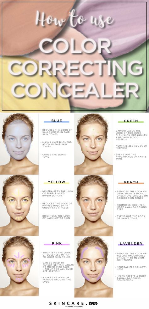 Want to know the right way to use color correcting concealers? From covering up your dark under-eye circles to hiding redness from blemishes to getting rid of sallow skin, we share a step-by-step guide to color correcting concealers, here. Concealer Tips, Teknik Makeup, Sallow Skin, Step By Step Contouring, Color Correcting Concealer, Foundation Routine, Correcting Concealer, Color Correcting, Dark Circles Under Eyes