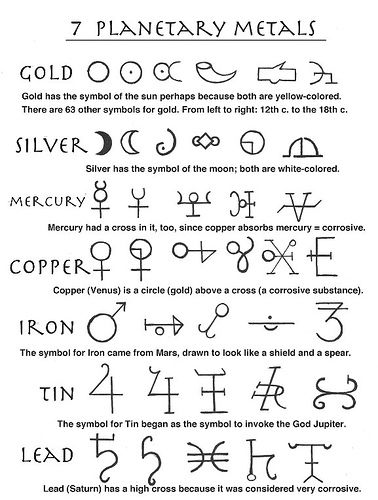 Planetary metals - occult symbols | Charlotte gove me these … | Flickr Angels Blood, Half Evil, Planetary Symbols, Alchemic Symbols, Alphabet Symbols, Handwritten Text, Occult Symbols, Alchemy Symbols, Magic Symbols