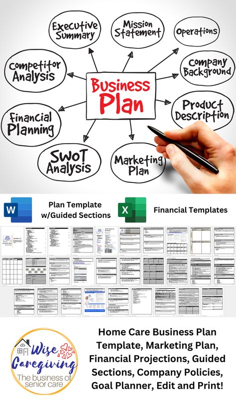 Home Care Agency, Marketing Analysis, Marketing Plan Template, Business Model Canvas, Business Funding, Security Companies, Goal Planner, Home Health Care, Health Coaching