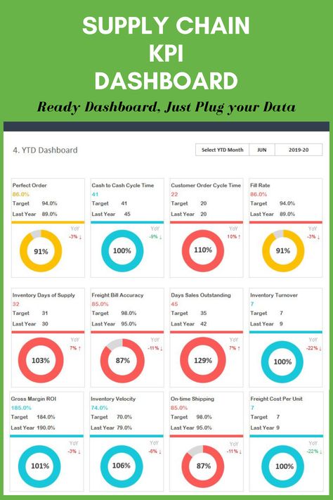 Manufacturing Kpi Dashboard, Excel Dashboard Templates Free Download, Powerbi Design, Powerbi Dashboard Design, Kpi Dashboard Design, Ceo Dashboard, Kpi Board, Gemba Walk, Kpi Business