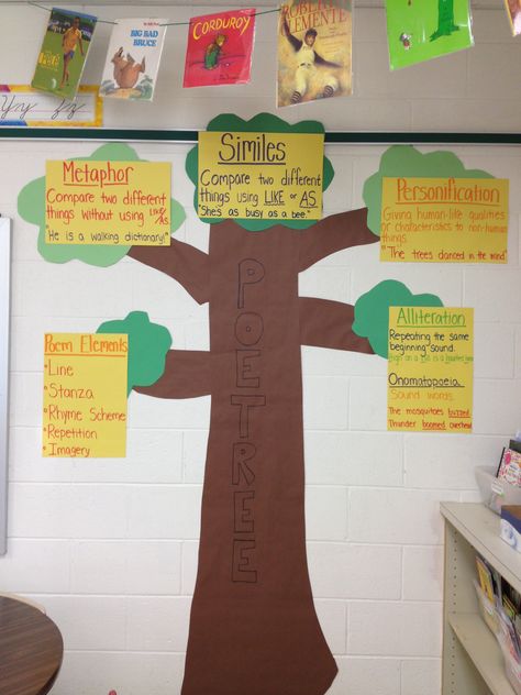 My 4th grade Poetree Anchor Chart! Leaf Poem, School Classroom Ideas, Fourth Grade Writing, 3rd Grade Writing, 6th Grade Reading, Classroom Anchor Charts, Teaching Poetry, Poetry For Kids, 4th Grade Writing